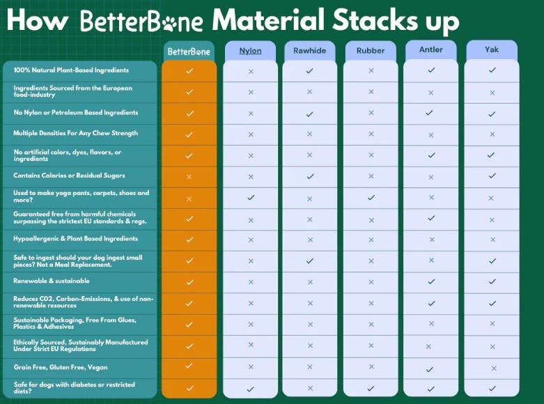 BetterBone Soft Classic Dog Chew Toy Small